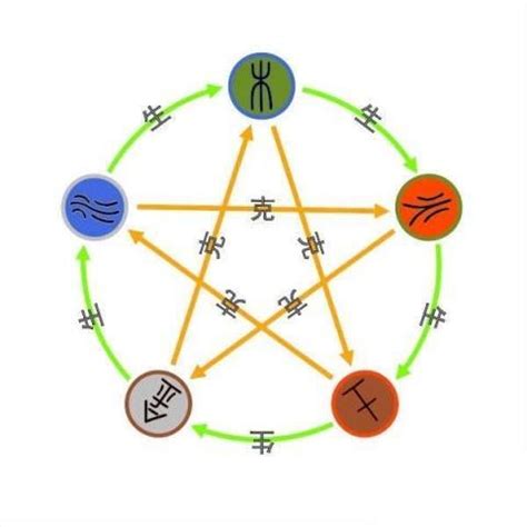 五行屬木適合的行業|【木屬性行業】木屬性行業：事業運超旺的你最適合的工作有哪。